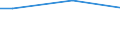 Unit of measure: Million euro / Industries, adjustments and value added: Total / Industries and final uses: Crop and animal production, hunting and related service activities / Stock or flow: Imports / Geopolitical entity (reporting): Serbia