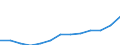 Unit of measure: Million euro / Products and gross value added components: Crop and animal production, hunting and related service activities / Industries, categories of final uses and imports: Forestry and logging / Stock or flow: Domestic / Geopolitical entity (reporting): European Union - 27 countries (from 2020)