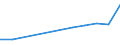 Unit of measure: Million euro / Products and gross value added components: Crop and animal production, hunting and related service activities / Industries, categories of final uses and imports: Forestry and logging / Stock or flow: Domestic / Geopolitical entity (reporting): Italy