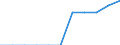 Unit of measure: Million euro / Products and gross value added components: Crop and animal production, hunting and related service activities / Industries, categories of final uses and imports: Forestry and logging / Stock or flow: Domestic / Geopolitical entity (reporting): Netherlands