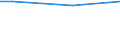 Unit of measure: Million euro / Industries, adjustments and value added: Total / Industries and final uses: Crop and animal production, hunting and related service activities / Stock or flow: Domestic uses / Geopolitical entity (reporting): Serbia