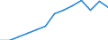 Unit of measure: Million euro / Products and gross value added components: Crop and animal production, hunting and related service activities / Industries, categories of final uses and imports: Fishing and aquaculture / Stock or flow: Total / Geopolitical entity (reporting): European Union - 27 countries (from 2020)