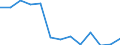 Unit of measure: Million euro / Products and gross value added components: Crop and animal production, hunting and related service activities / Industries, categories of final uses and imports: Fishing and aquaculture / Stock or flow: Total / Geopolitical entity (reporting): Euro area – 20 countries (from 2023)