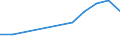 Unit of measure: Million euro / Products and gross value added components: Crop and animal production, hunting and related service activities / Industries, categories of final uses and imports: Fishing and aquaculture / Stock or flow: Total / Geopolitical entity (reporting): Italy