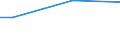 Unit of measure: Million euro / Products and gross value added components: Crop and animal production, hunting and related service activities / Industries, categories of final uses and imports: Fishing and aquaculture / Stock or flow: Total / Geopolitical entity (reporting): Hungary