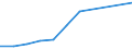 Unit of measure: Million euro / Products and gross value added components: Crop and animal production, hunting and related service activities / Industries, categories of final uses and imports: Fishing and aquaculture / Stock or flow: Total / Geopolitical entity (reporting): Romania