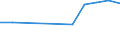 Unit of measure: Million euro / Products and gross value added components: Crop and animal production, hunting and related service activities / Industries, categories of final uses and imports: Fishing and aquaculture / Stock or flow: Imports / Geopolitical entity (reporting): Italy