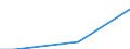 Unit of measure: Million euro / Products and gross value added components: Crop and animal production, hunting and related service activities / Industries, categories of final uses and imports: Fishing and aquaculture / Stock or flow: Imports / Geopolitical entity (reporting): Hungary