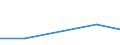 Unit of measure: Million euro / Products and gross value added components: Crop and animal production, hunting and related service activities / Industries, categories of final uses and imports: Fishing and aquaculture / Stock or flow: Imports / Geopolitical entity (reporting): Malta