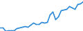 Unit of measure: Million euro / Stock or flow: Total / Industries, categories of final uses and imports: Crop and animal production, hunting and related service activities / Products and gross value added components: Products of agriculture, hunting and related services / Geopolitical entity (reporting): Czechia