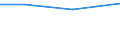 Unit of measure: Million euro / Stock or flow: Total / Industries, categories of final uses and imports: Crop and animal production, hunting and related service activities / Products and gross value added components: Products of agriculture, hunting and related services / Geopolitical entity (reporting): Germany