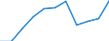 Unit of measure: Million euro / Stock or flow: Total / Industries, categories of final uses and imports: Crop and animal production, hunting and related service activities / Products and gross value added components: Products of agriculture, hunting and related services / Geopolitical entity (reporting): Estonia