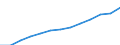 Unit of measure: Million euro / Stock or flow: Total / Industries, imports and valuations: Total / Products, adjustments and market output: Total / Geopolitical entity (reporting): Estonia