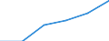 Unit of measure: Million euro / Stock or flow: Total / Industries, categories of final uses and imports: Crop and animal production, hunting and related service activities / Products and gross value added components: Products of agriculture, hunting and related services / Geopolitical entity (reporting): Greece