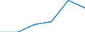 Unit of measure: Million euro / Stock or flow: Total / Industries, categories of final uses and imports: Crop and animal production, hunting and related service activities / Products and gross value added components: Products of agriculture, hunting and related services / Geopolitical entity (reporting): Spain