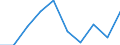 Unit of measure: Million euro / Stock or flow: Total / Industries, categories of final uses and imports: Crop and animal production, hunting and related service activities / Products and gross value added components: Products of agriculture, hunting and related services / Geopolitical entity (reporting): France