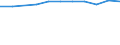 Unit of measure: Million euro / Stock or flow: Total / Industries, categories of final uses and imports: Crop and animal production, hunting and related service activities / Products and gross value added components: Products of agriculture, hunting and related services / Geopolitical entity (reporting): Italy