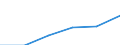 Unit of measure: Million euro / Stock or flow: Total / Industries, categories of final uses and imports: Crop and animal production, hunting and related service activities / Products and gross value added components: Products of agriculture, hunting and related services / Geopolitical entity (reporting): Cyprus