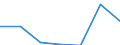 Unit of measure: Million euro / Stock or flow: Total / Industries, categories of final uses and imports: Crop and animal production, hunting and related service activities / Products and gross value added components: Products of agriculture, hunting and related services / Geopolitical entity (reporting): Latvia