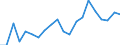 Unit of measure: Million euro / Stock or flow: Total / Industries, categories of final uses and imports: Crop and animal production, hunting and related service activities / Products and gross value added components: Products of agriculture, hunting and related services / Geopolitical entity (reporting): Luxembourg