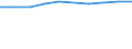 Unit of measure: Million euro / Stock or flow: Total / Industries, categories of final uses and imports: Crop and animal production, hunting and related service activities / Products and gross value added components: Products of agriculture, hunting and related services / Geopolitical entity (reporting): Netherlands