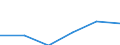 Unit of measure: Million euro / Stock or flow: Total / Industries, categories of final uses and imports: Crop and animal production, hunting and related service activities / Products and gross value added components: Products of agriculture, hunting and related services / Geopolitical entity (reporting): Poland