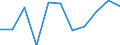 Unit of measure: Million euro / Stock or flow: Total / Industries, categories of final uses and imports: Crop and animal production, hunting and related service activities / Products and gross value added components: Products of agriculture, hunting and related services / Geopolitical entity (reporting): Romania