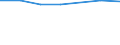 Unit of measure: Million euro / Stock or flow: Total / Industries, categories of final uses and imports: Crop and animal production, hunting and related service activities / Products and gross value added components: Products of agriculture, hunting and related services / Geopolitical entity (reporting): Finland