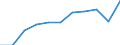 Unit of measure: Million euro / Stock or flow: Total / Industries, categories of final uses and imports: Crop and animal production, hunting and related service activities / Products and gross value added components: Products of agriculture, hunting and related services / Geopolitical entity (reporting): Sweden