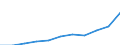 Unit of measure: Million euro / Stock or flow: Total / Industries, imports and valuations: Total / Products, adjustments and market output: Total / Geopolitical entity (reporting): Albania