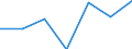 Unit of measure: Million euro / Stock or flow: Total / Industries, categories of final uses and imports: Crop and animal production, hunting and related service activities / Products and gross value added components: Products of agriculture, hunting and related services / Geopolitical entity (reporting): Serbia