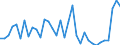 Unit of measure: Million euro / Stock or flow: Total / Industries, categories of final uses and imports: Crop and animal production, hunting and related service activities / Products and gross value added components: Products of forestry, logging and related services / Geopolitical entity (reporting): Czechia