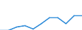 Unit of measure: Million euro / Stock or flow: Total / Industries, categories of final uses and imports: Crop and animal production, hunting and related service activities / Products and gross value added components: Products of forestry, logging and related services / Geopolitical entity (reporting): Estonia