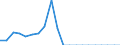 Unit of measure: Million euro / Stock or flow: Total / Industries, categories of final uses and imports: Crop and animal production, hunting and related service activities / Products and gross value added components: Products of forestry, logging and related services / Geopolitical entity (reporting): Luxembourg