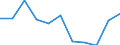 Unit of measure: Million euro / Stock or flow: Total / Industries, categories of final uses and imports: Crop and animal production, hunting and related service activities / Products and gross value added components: Products of forestry, logging and related services / Geopolitical entity (reporting): Portugal