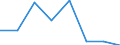 Unit of measure: Million euro / Stock or flow: Total / Industries, imports and valuations: Total / Products, adjustments and market output: Products of agriculture, hunting and related services / Geopolitical entity (reporting): Slovakia