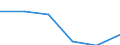 Unit of measure: Million euro / Stock or flow: Total / Industries, categories of final uses and imports: Crop and animal production, hunting and related service activities / Products and gross value added components: Products of forestry, logging and related services / Geopolitical entity (reporting): Sweden