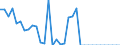 Unit of measure: Million euro / Stock or flow: Total / Industries, categories of final uses and imports: Crop and animal production, hunting and related service activities / Products and gross value added components: Fish and other fishing products; aquaculture products; support services to fishing / Geopolitical entity (reporting): Czechia