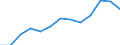 Unit of measure: Million euro / Stock or flow: Total / Industries, imports and valuations: Total / Products, adjustments and market output: Products of forestry, logging and related services / Geopolitical entity (reporting): Estonia