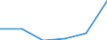 Unit of measure: Million euro / Stock or flow: Total / Industries, categories of final uses and imports: Crop and animal production, hunting and related service activities / Products and gross value added components: Fish and other fishing products; aquaculture products; support services to fishing / Geopolitical entity (reporting): Croatia