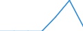 Unit of measure: Million euro / Stock or flow: Total / Industries, categories of final uses and imports: Crop and animal production, hunting and related service activities / Products and gross value added components: Fish and other fishing products; aquaculture products; support services to fishing / Geopolitical entity (reporting): Latvia