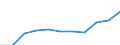 Unit of measure: Million euro / Stock or flow: Total / Industries, categories of final uses and imports: Crop and animal production, hunting and related service activities / Products and gross value added components: Fish and other fishing products; aquaculture products; support services to fishing / Geopolitical entity (reporting): Hungary