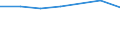 Unit of measure: Million euro / Stock or flow: Total / Industries, categories of final uses and imports: Crop and animal production, hunting and related service activities / Products and gross value added components: Fish and other fishing products; aquaculture products; support services to fishing / Geopolitical entity (reporting): Finland