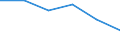 Unit of measure: Million euro / Stock or flow: Total / Industries, categories of final uses and imports: Crop and animal production, hunting and related service activities / Products and gross value added components: Fish and other fishing products; aquaculture products; support services to fishing / Geopolitical entity (reporting): Sweden