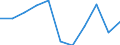 Unit of measure: Million euro / Stock or flow: Total / Industries, imports and valuations: Total / Products, adjustments and market output: Products of forestry, logging and related services / Geopolitical entity (reporting): Albania