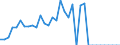 Unit of measure: Million euro / Stock or flow: Total / Industries, categories of final uses and imports: Crop and animal production, hunting and related service activities / Products and gross value added components: Mining and quarrying / Geopolitical entity (reporting): Czechia