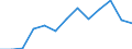 Unit of measure: Million euro / Stock or flow: Total / Industries, imports and valuations: Total / Products, adjustments and market output: Fish and other fishing products; aquaculture products; support services to fishing / Geopolitical entity (reporting): Estonia