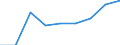 Unit of measure: Million euro / Stock or flow: Total / Industries, imports and valuations: Total / Products, adjustments and market output: Fish and other fishing products; aquaculture products; support services to fishing / Geopolitical entity (reporting): Latvia