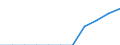 Unit of measure: Million euro / Stock or flow: Total / Industries, categories of final uses and imports: Crop and animal production, hunting and related service activities / Products and gross value added components: Mining and quarrying / Geopolitical entity (reporting): Hungary