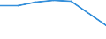 Unit of measure: Million euro / Stock or flow: Total / Industries, categories of final uses and imports: Crop and animal production, hunting and related service activities / Products and gross value added components: Mining and quarrying / Geopolitical entity (reporting): Austria